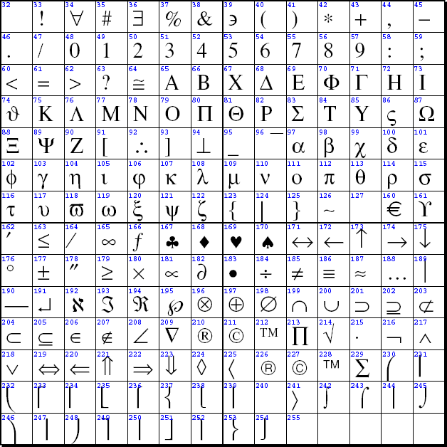 Font Chart Pdf