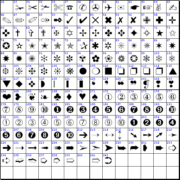 Symbol Font Chart