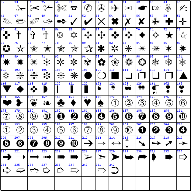 Font Chart Pdf